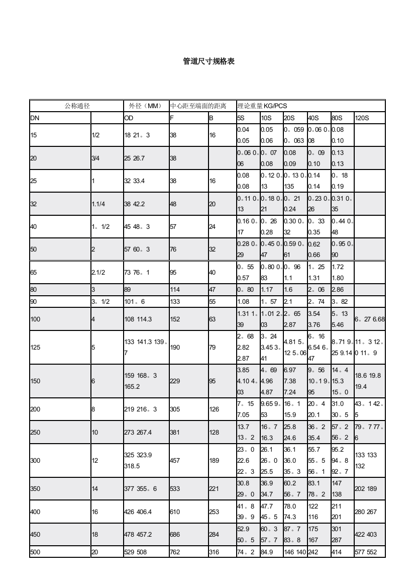 管道尺寸规格表66168