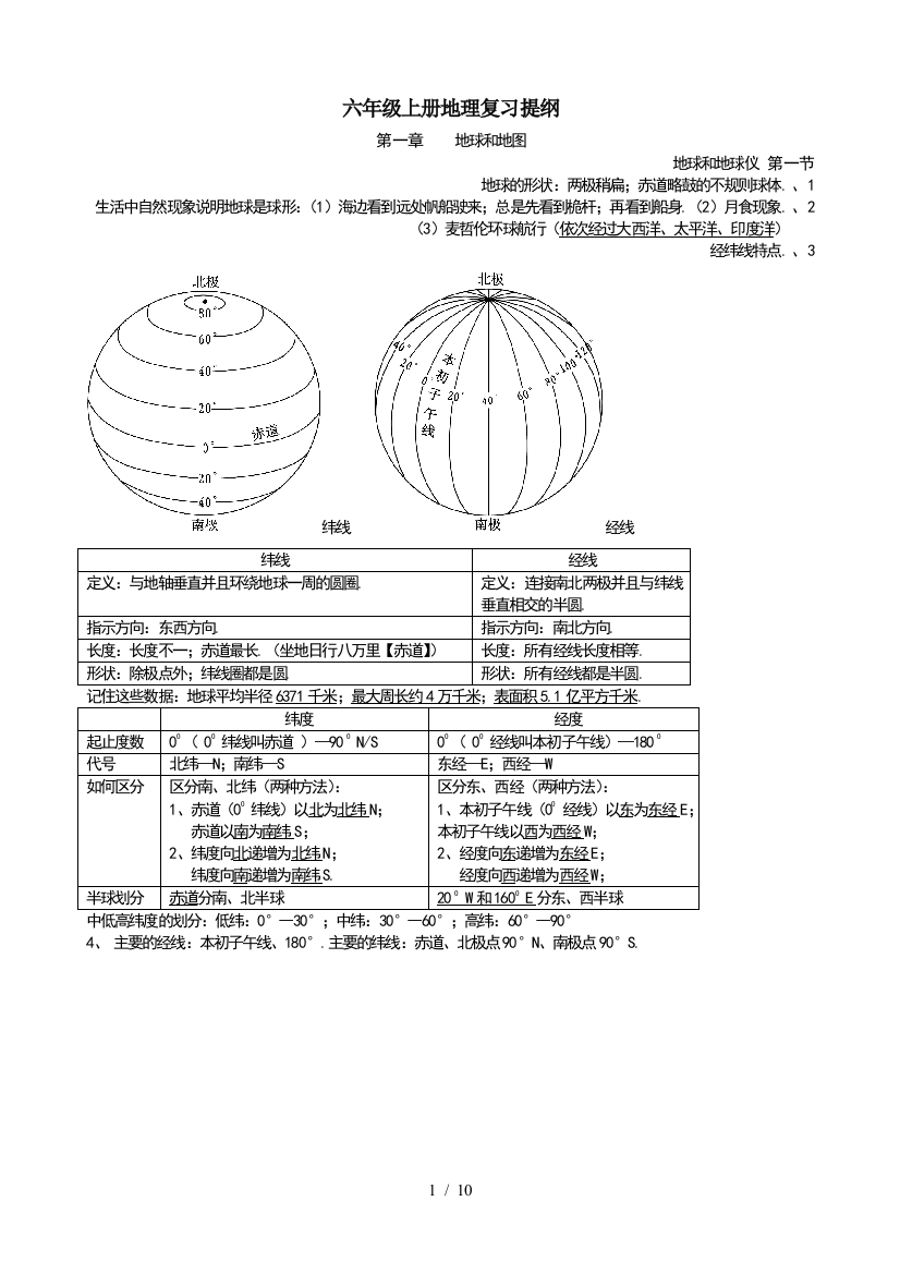 六年级上册地理复习提纲