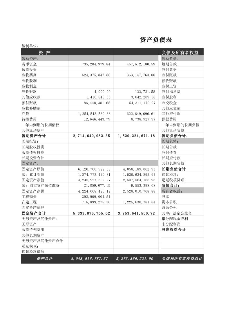 财务部管理-07-财务报表分析Excel模型