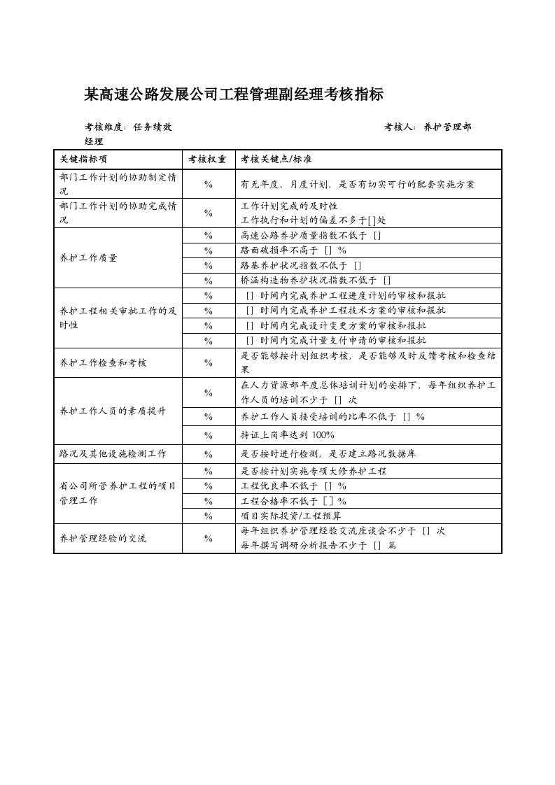 发展战略-某高速公路发展公司工程管理副经理考核指标