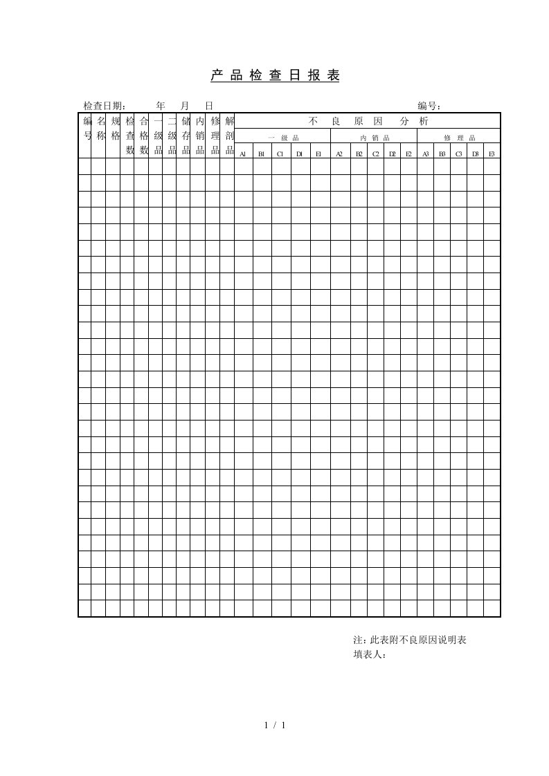 产品检查日报表