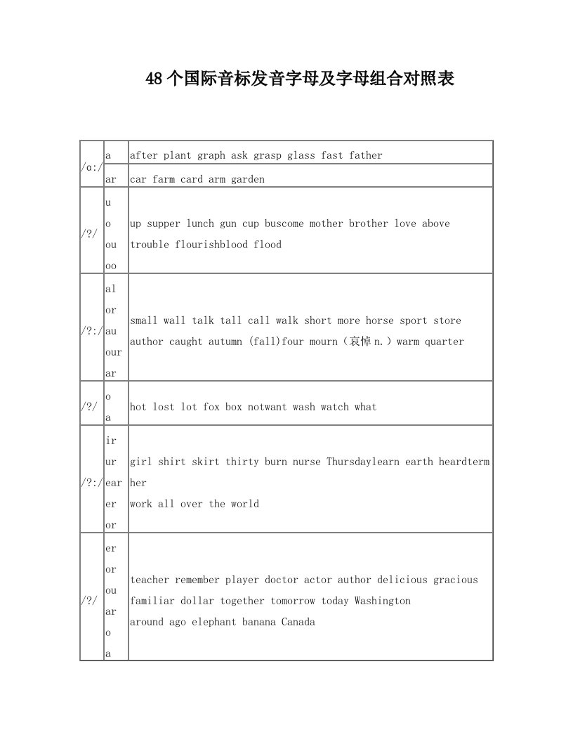 48个国际音标发音字母及字母组合对照表两栏