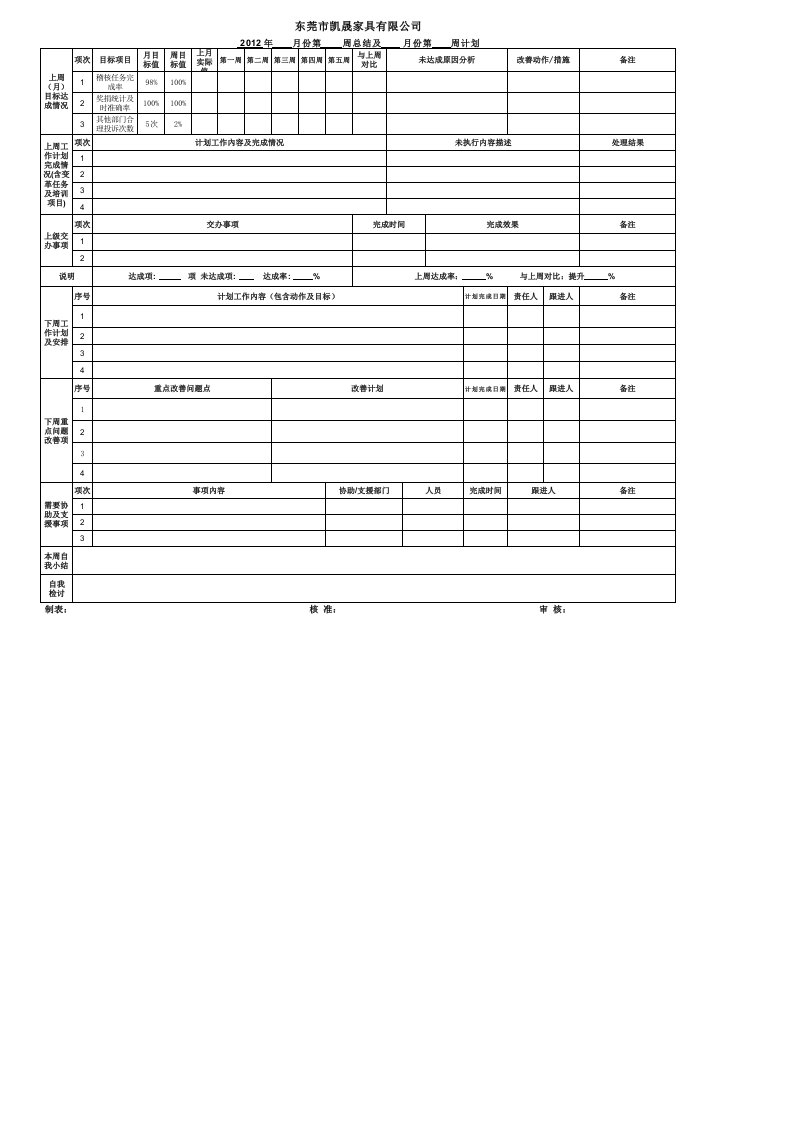 周工作总结和周工作计划提报总表模板