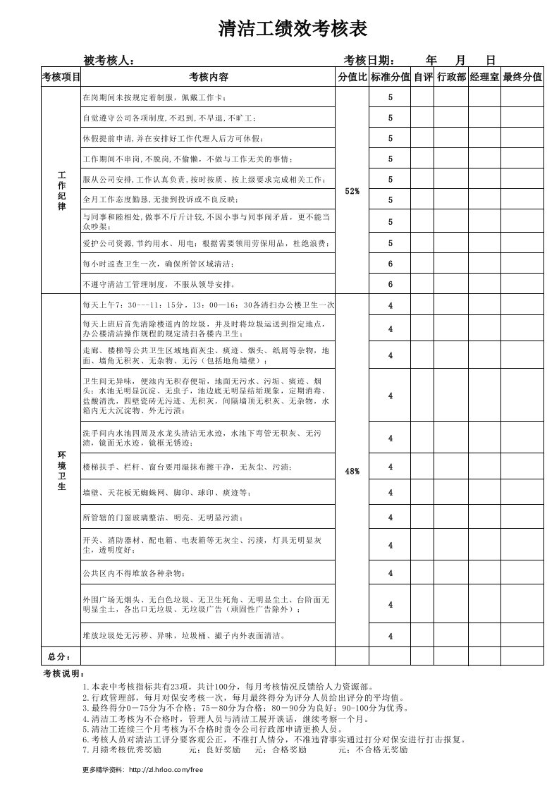 企业管理-保洁人员——绩效考核表