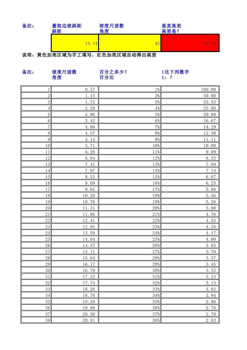 常用坡度角度及斜面高差转换表公式