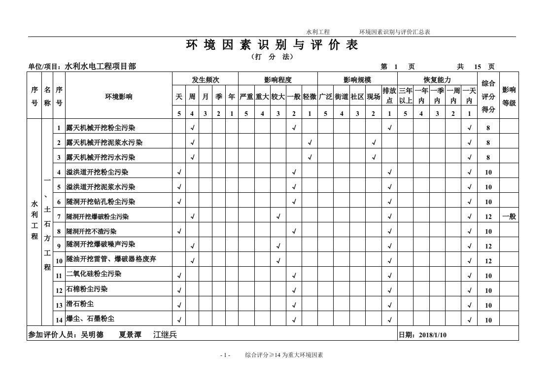 水利环境因素识别