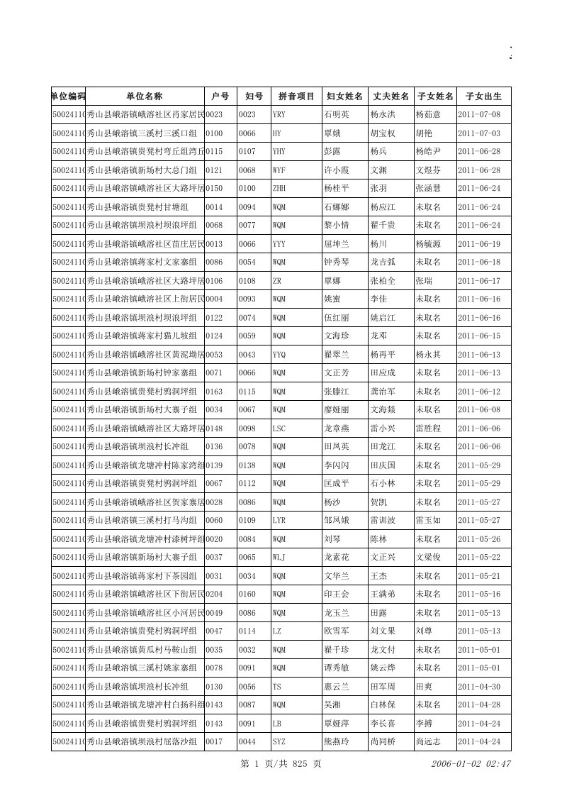 重庆市秀山县峨溶镇0~6岁儿童出生花名册