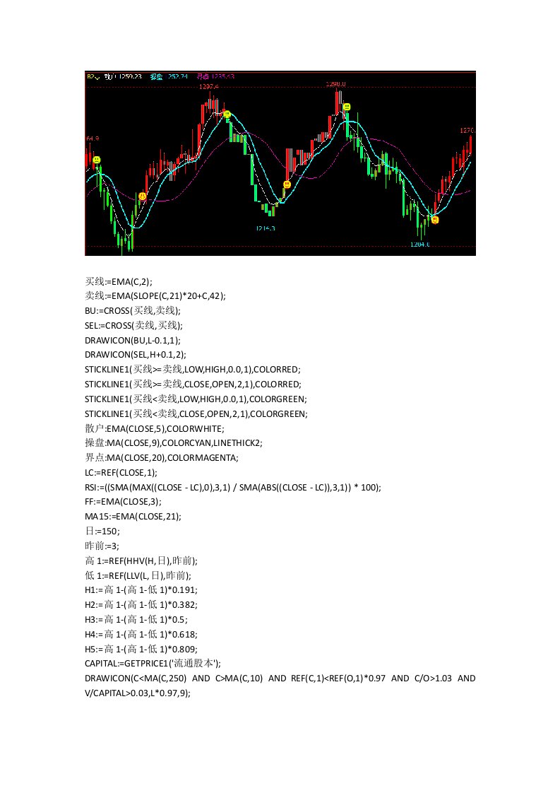 文华期货指标准确率100的技术指标文华财经指标公式源码