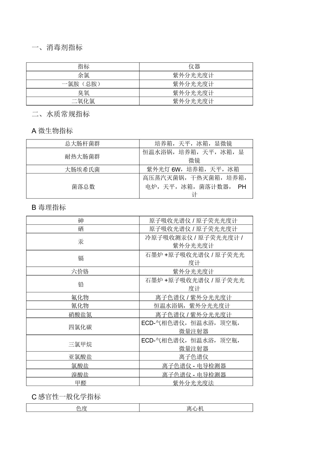 水质检测项实验室设备清单