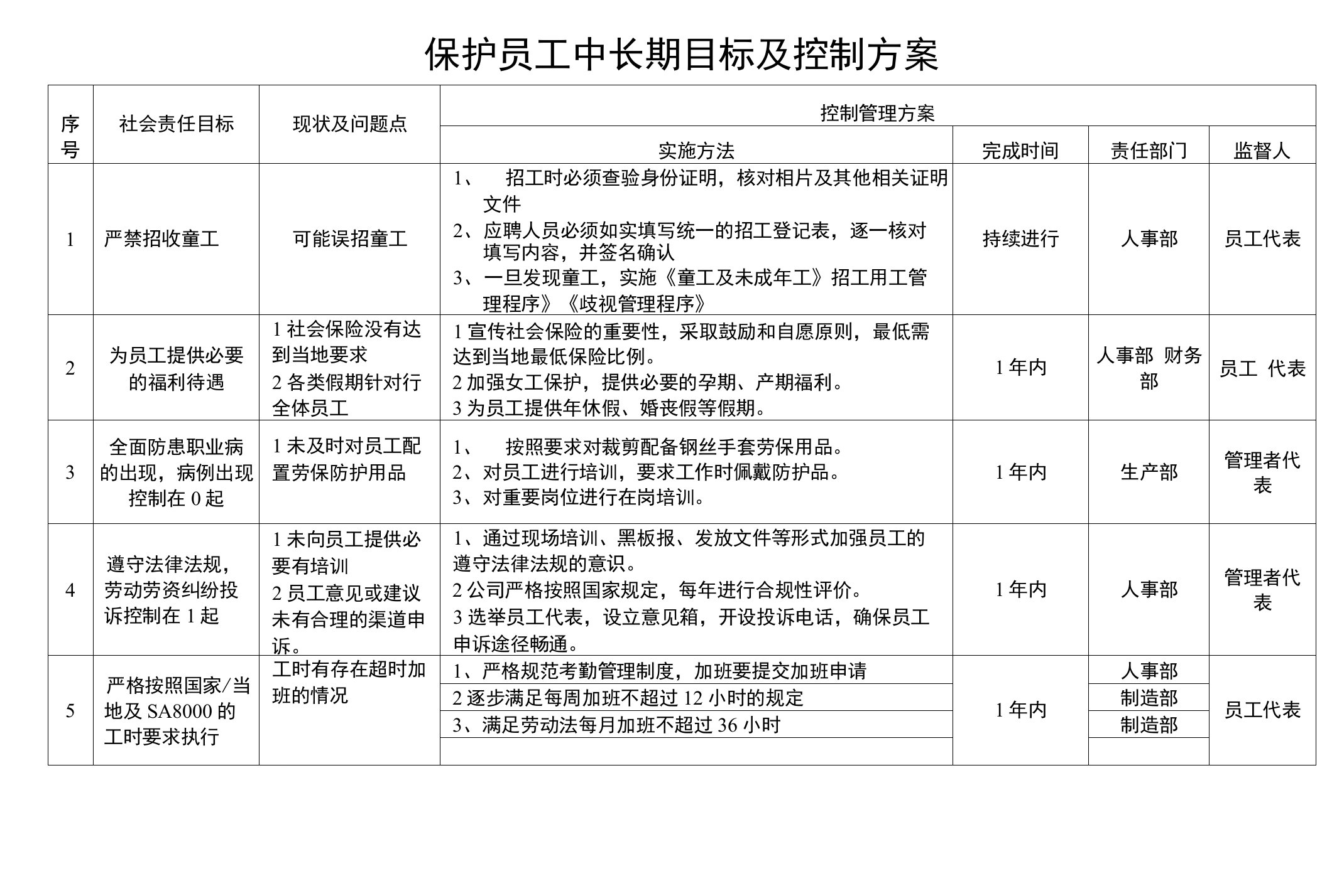 保护工人长期目标及控制方案