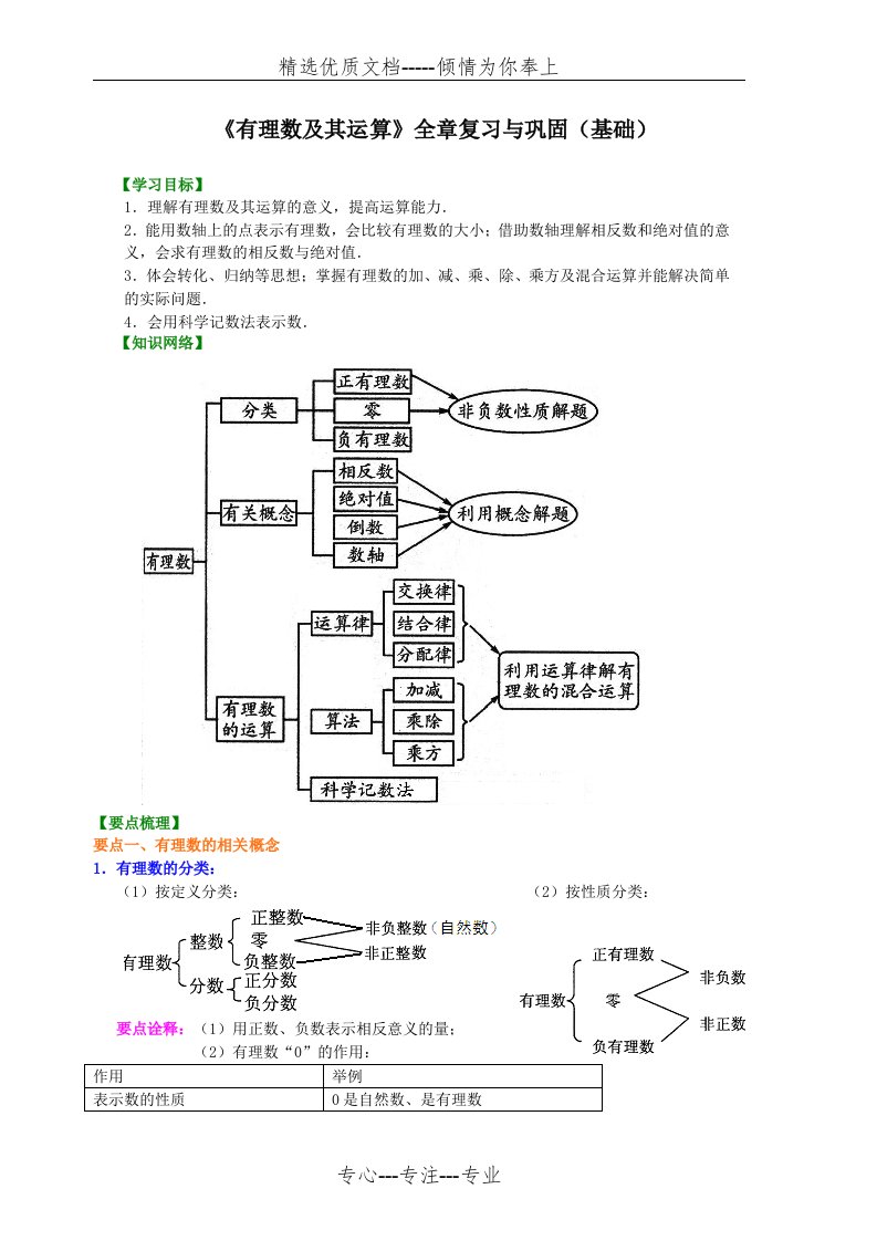 北师大数学七上第二章《有理数及其运算》全章复习与巩固(共10页)