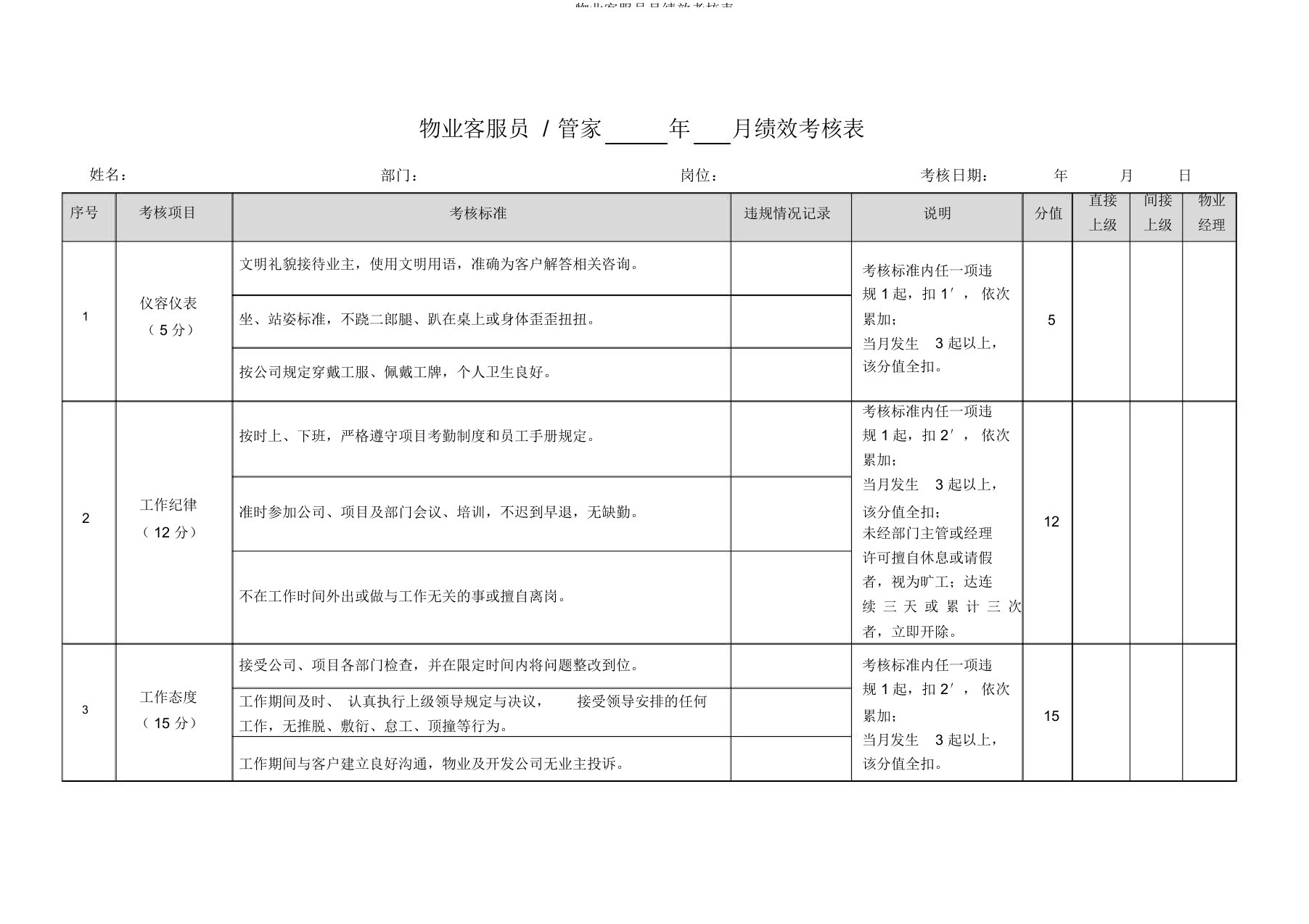 物业客服员月绩效考核表