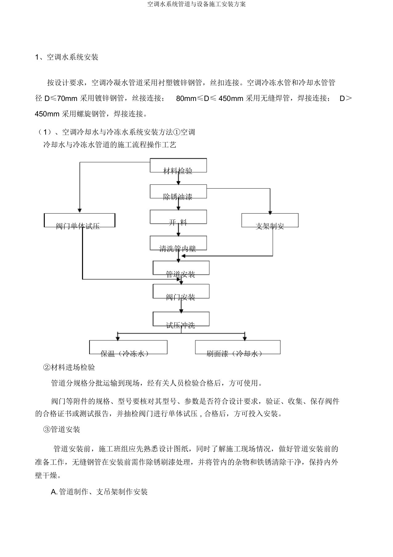 空调水系统管道与设备施工安装方案