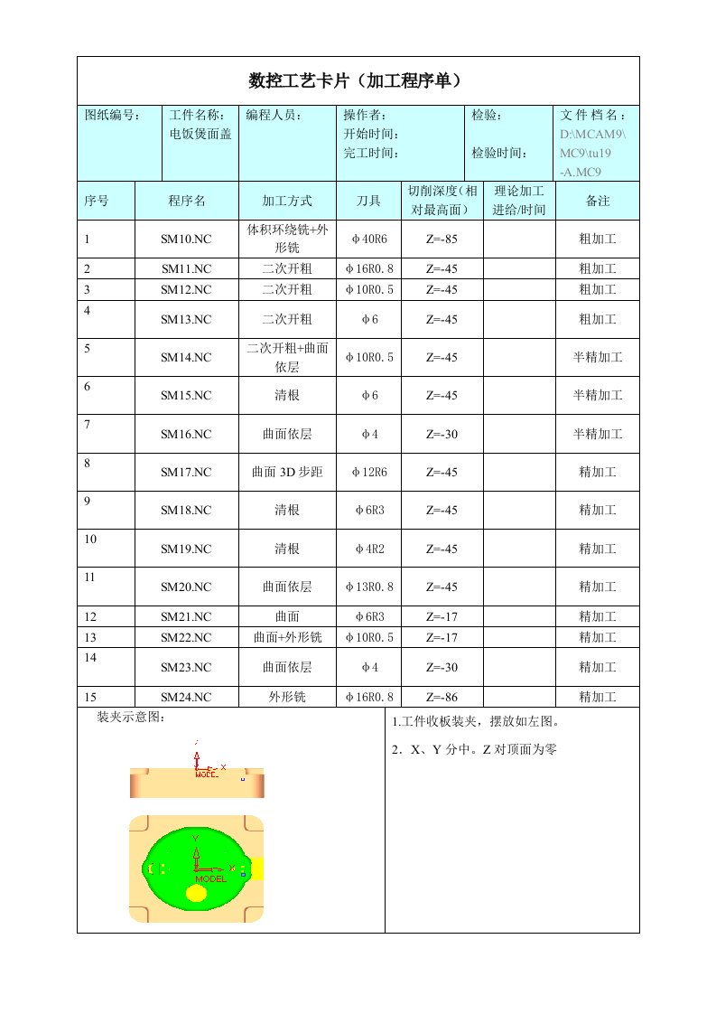 数控工艺卡片（加工程序单）及相关分析