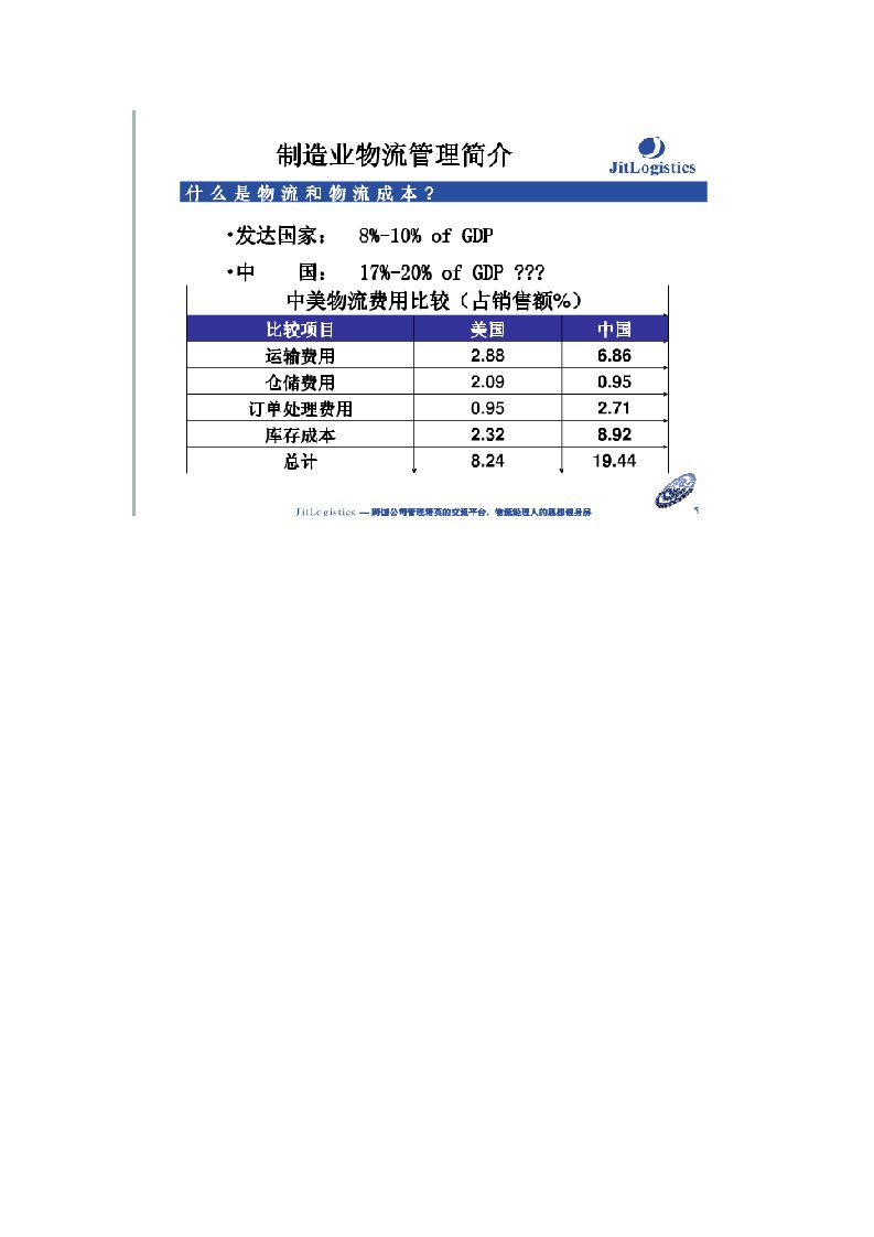 物流成本在制造业成本中比重