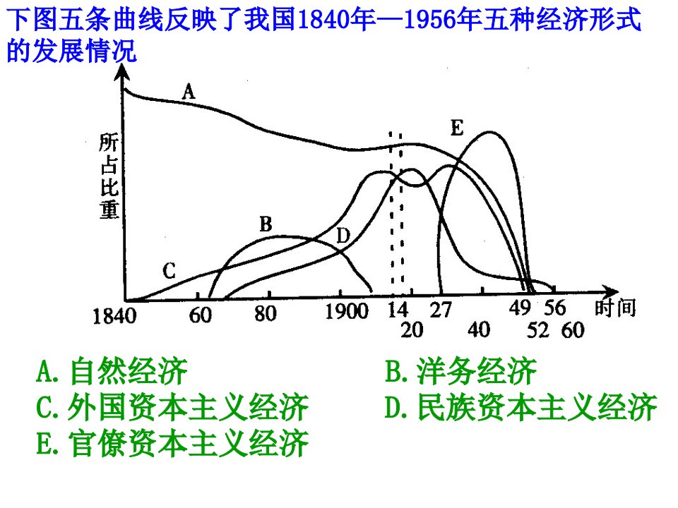 专题12近代中国经济结构的变化与资本主义的曲折发展旧1