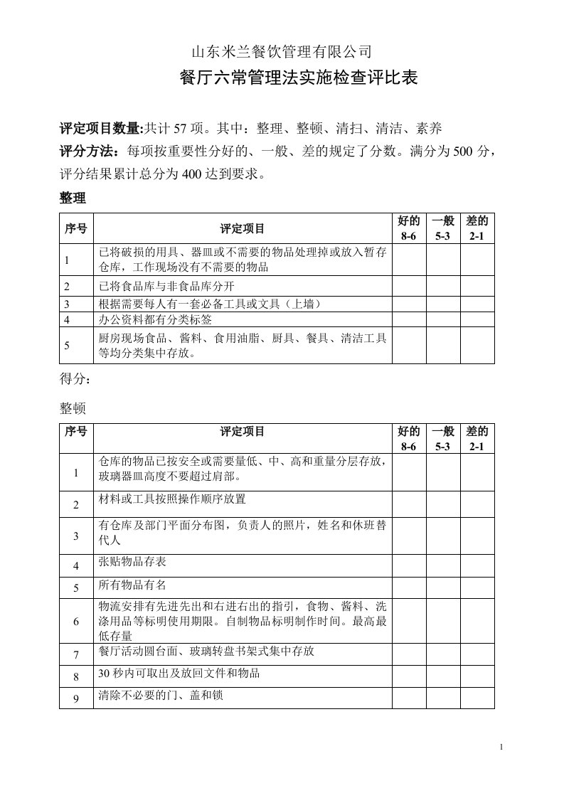 餐厅六常管理法实施检查评比表