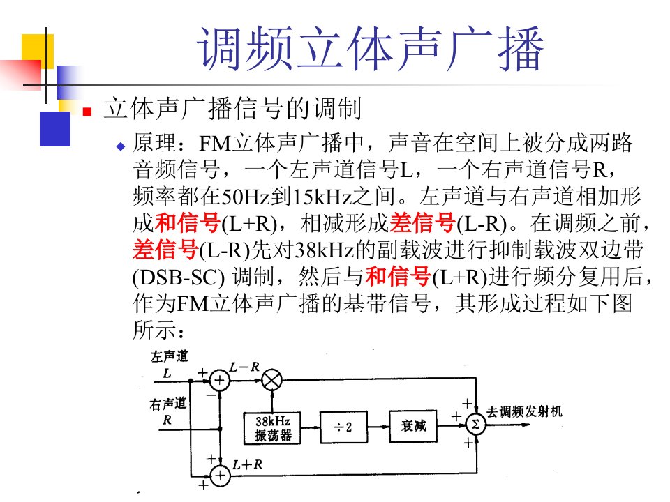 调频立体声广播-PPT课件（精心整理）