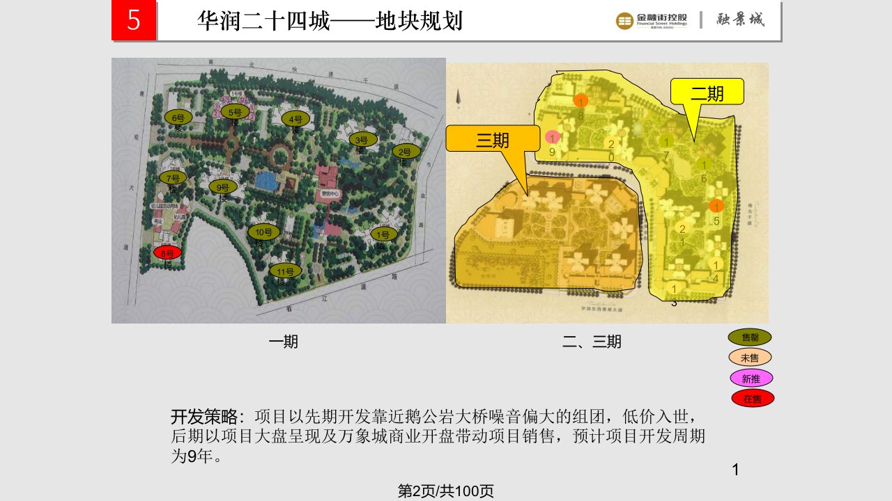 重庆市区域房地产市场分析暨融景城项目年销营策略方案中