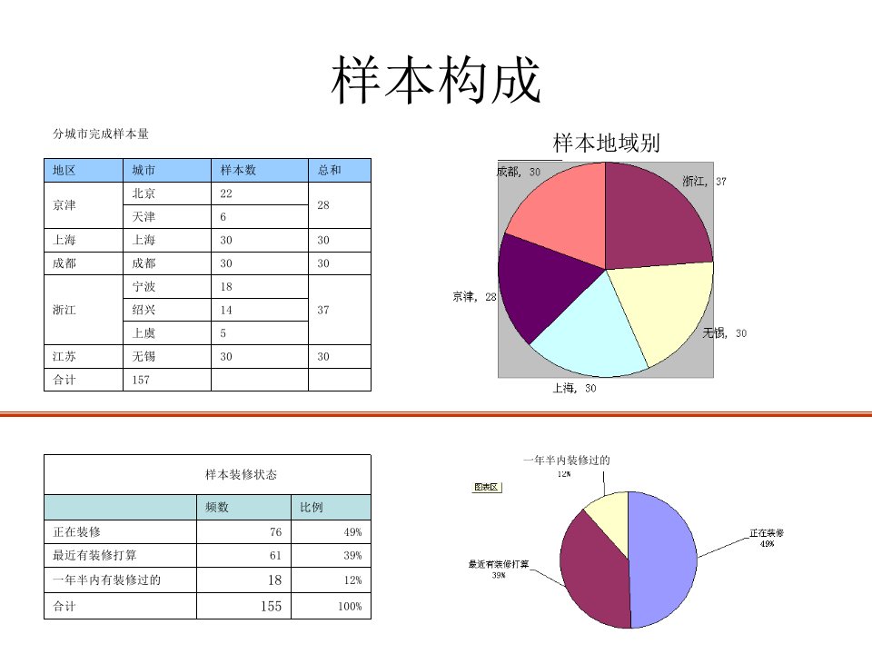 吊顶行业数据分析报告专业知识讲座