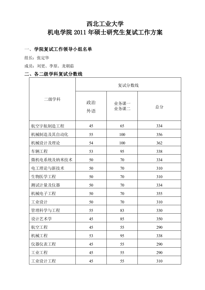 西北工业大学工业工程11年机电学院复试方案