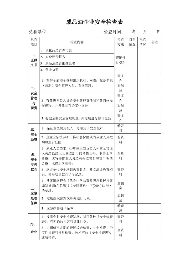 成品油企业安全检查表