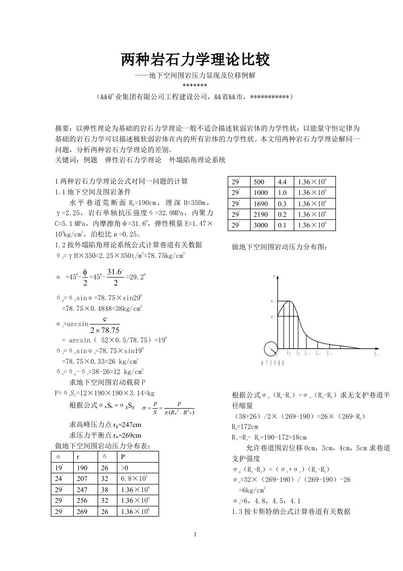 两种岩石力学理论比较-地下空间围岩压力显现及位移例解