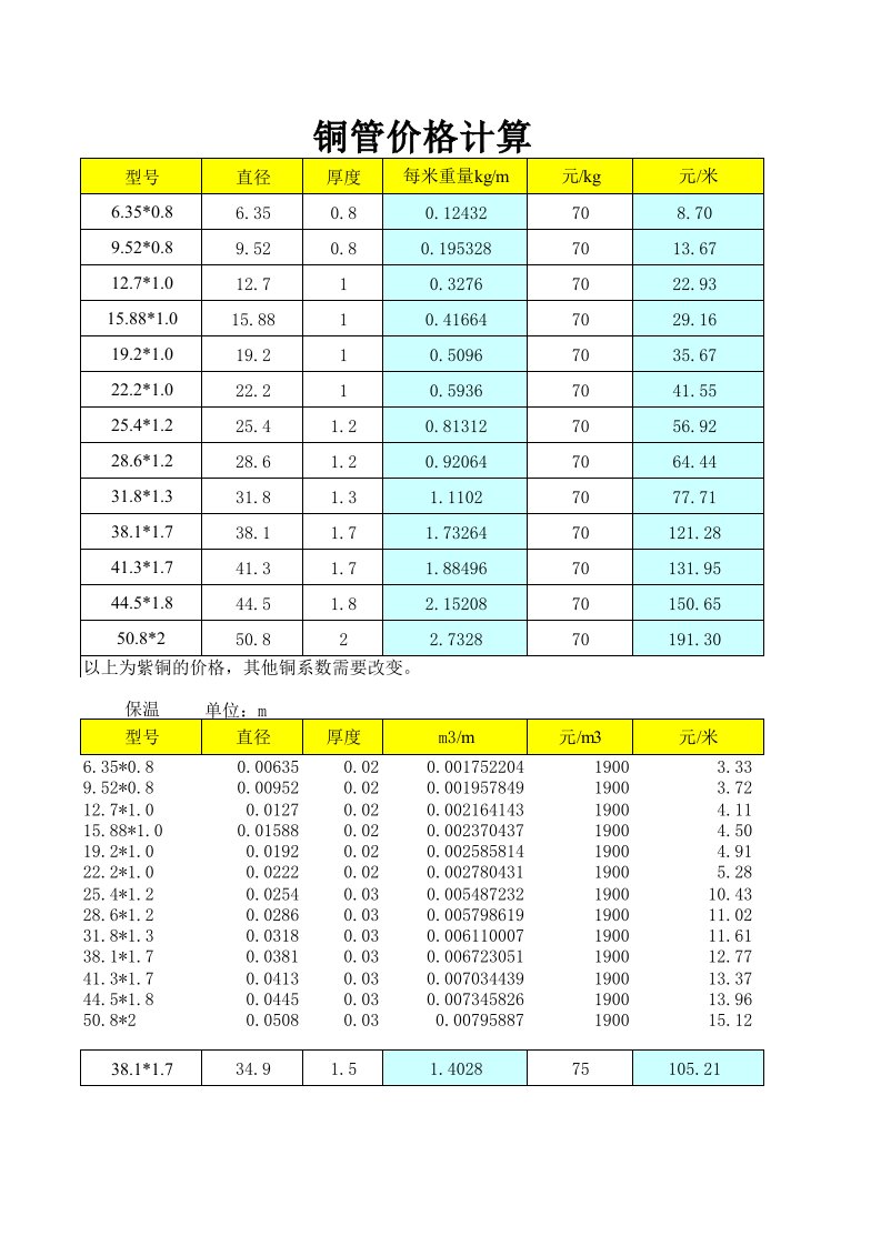 铜管计算价格