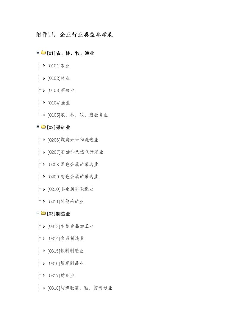 企业行业类型参考表-烟台大经贸