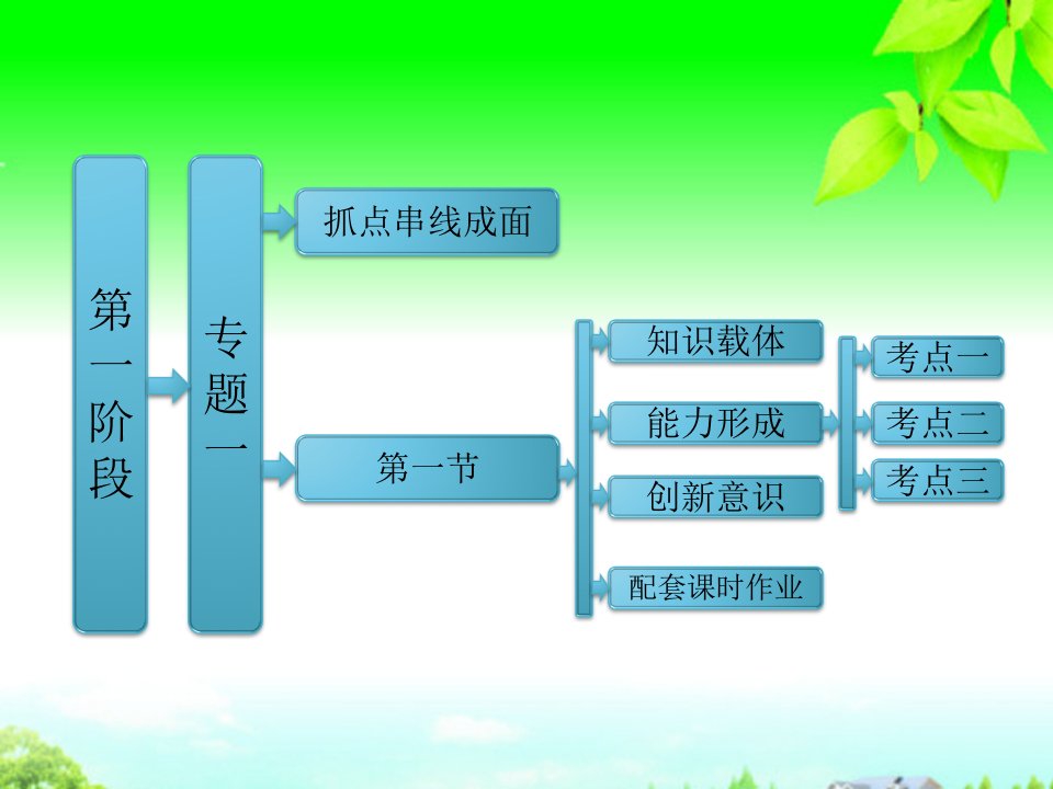 高考数学二轮复习第一阶段专题一第一节集合与常用逻辑用语课件理