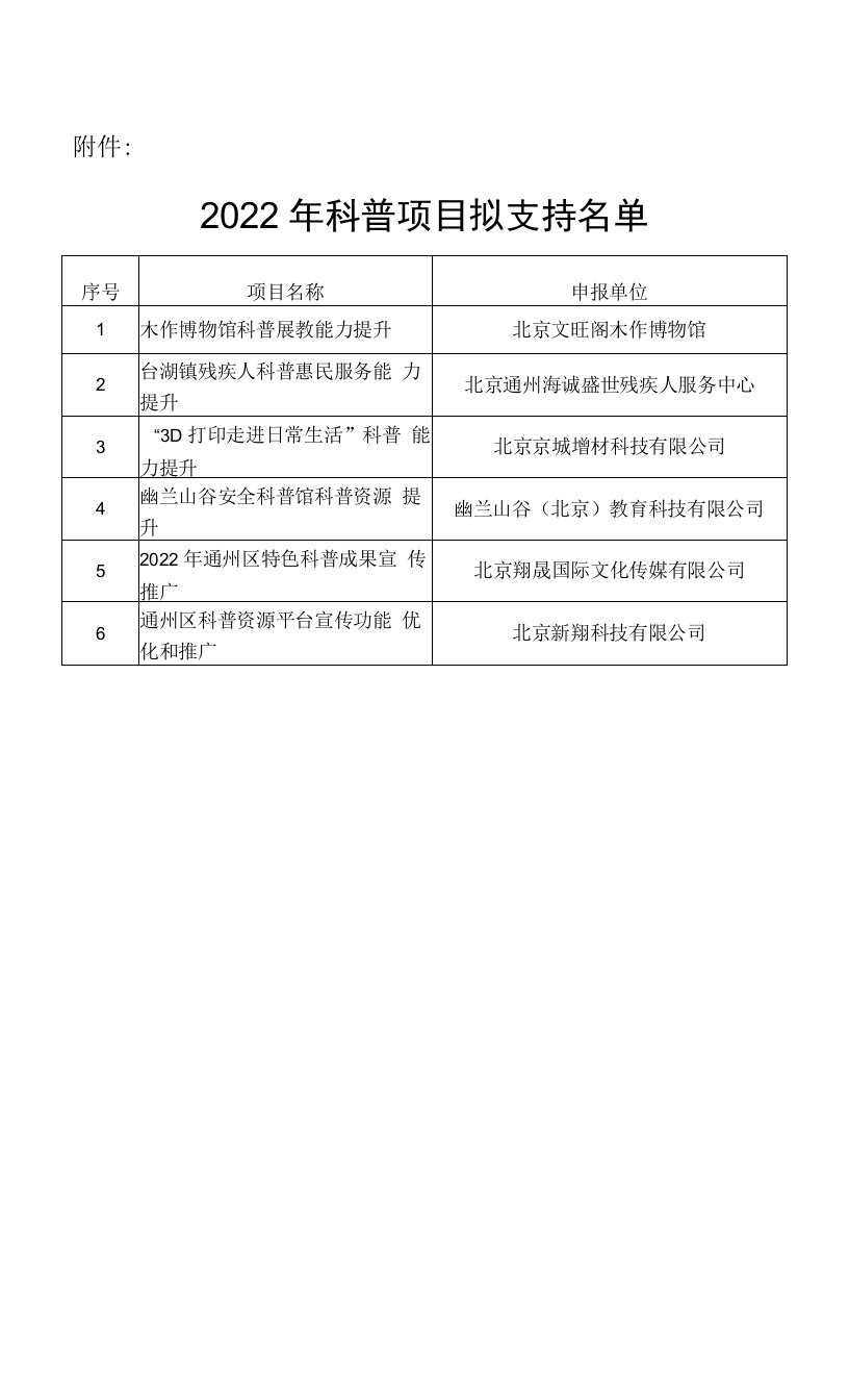 2022年科普项目拟支持名单