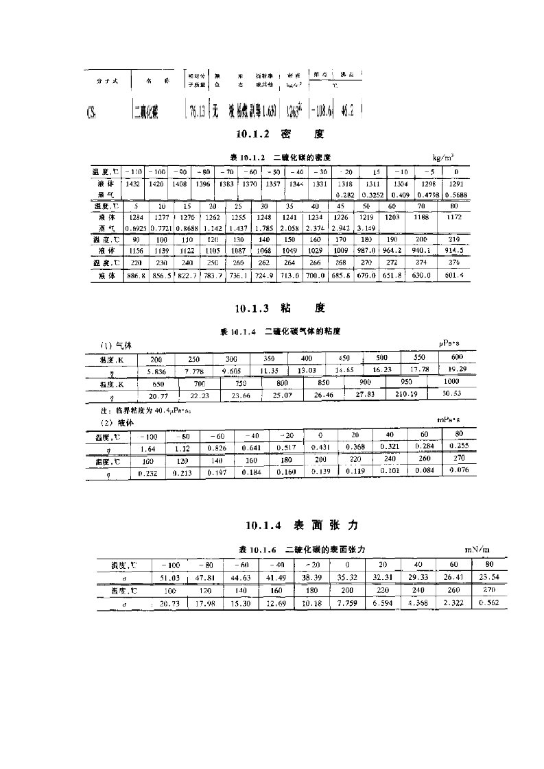 化学化工物性数据手册