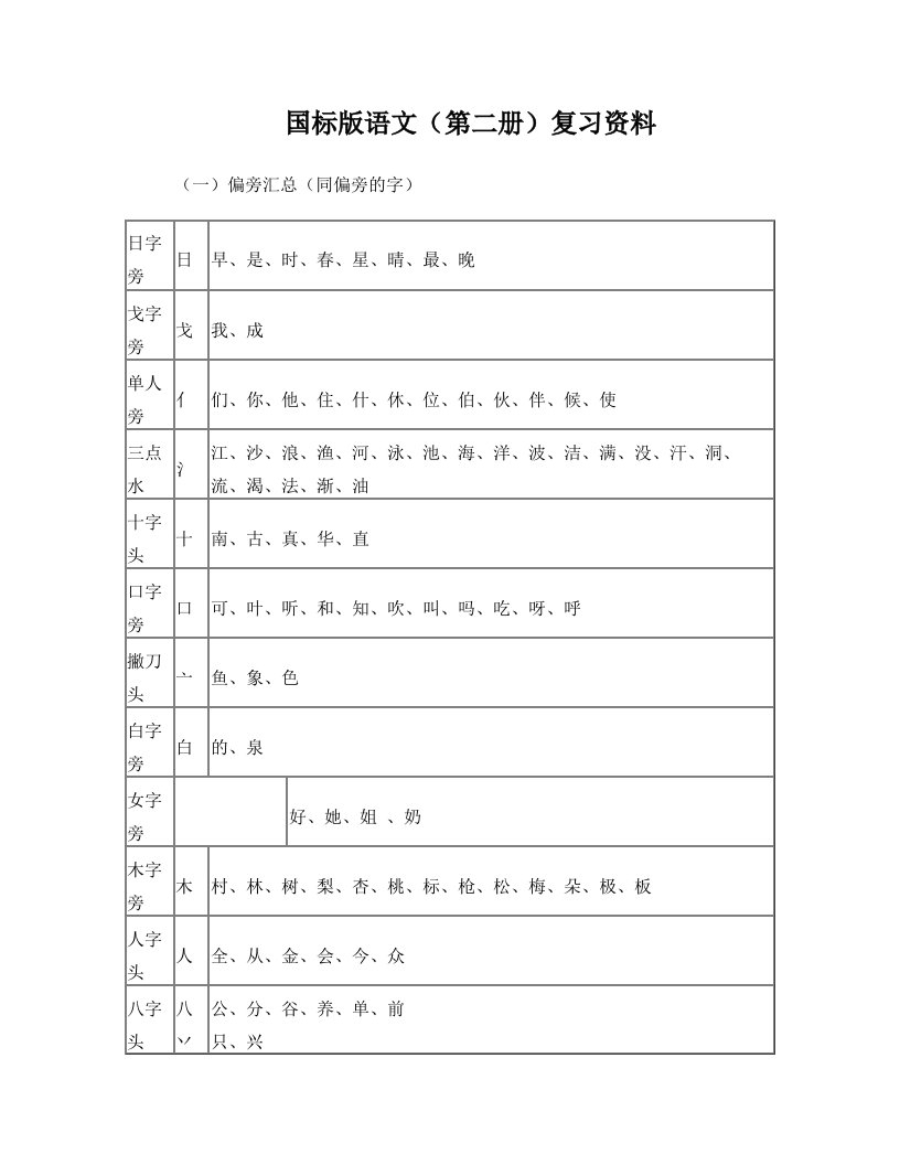 小学语文偏傍部首复习资料