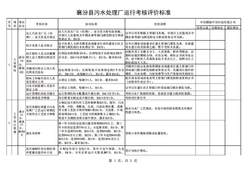 污水处理厂绩效考核表