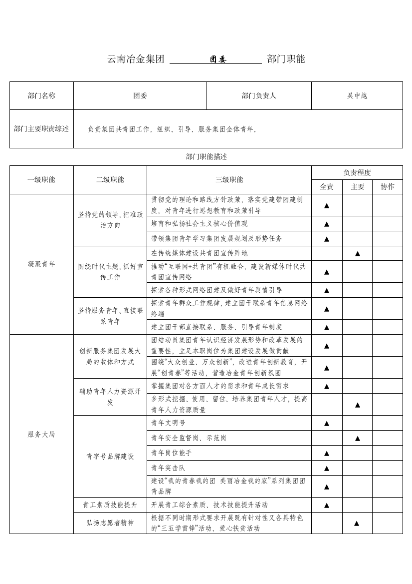 (完整word版)团委部门职能