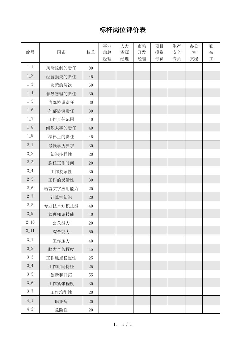 标杆岗位各因素打分表