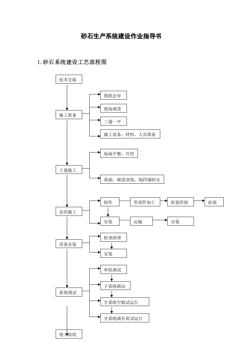 砂石生产系统建设作业指导书