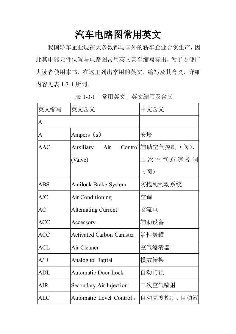 汽车行业-汽车电路图常用英文1