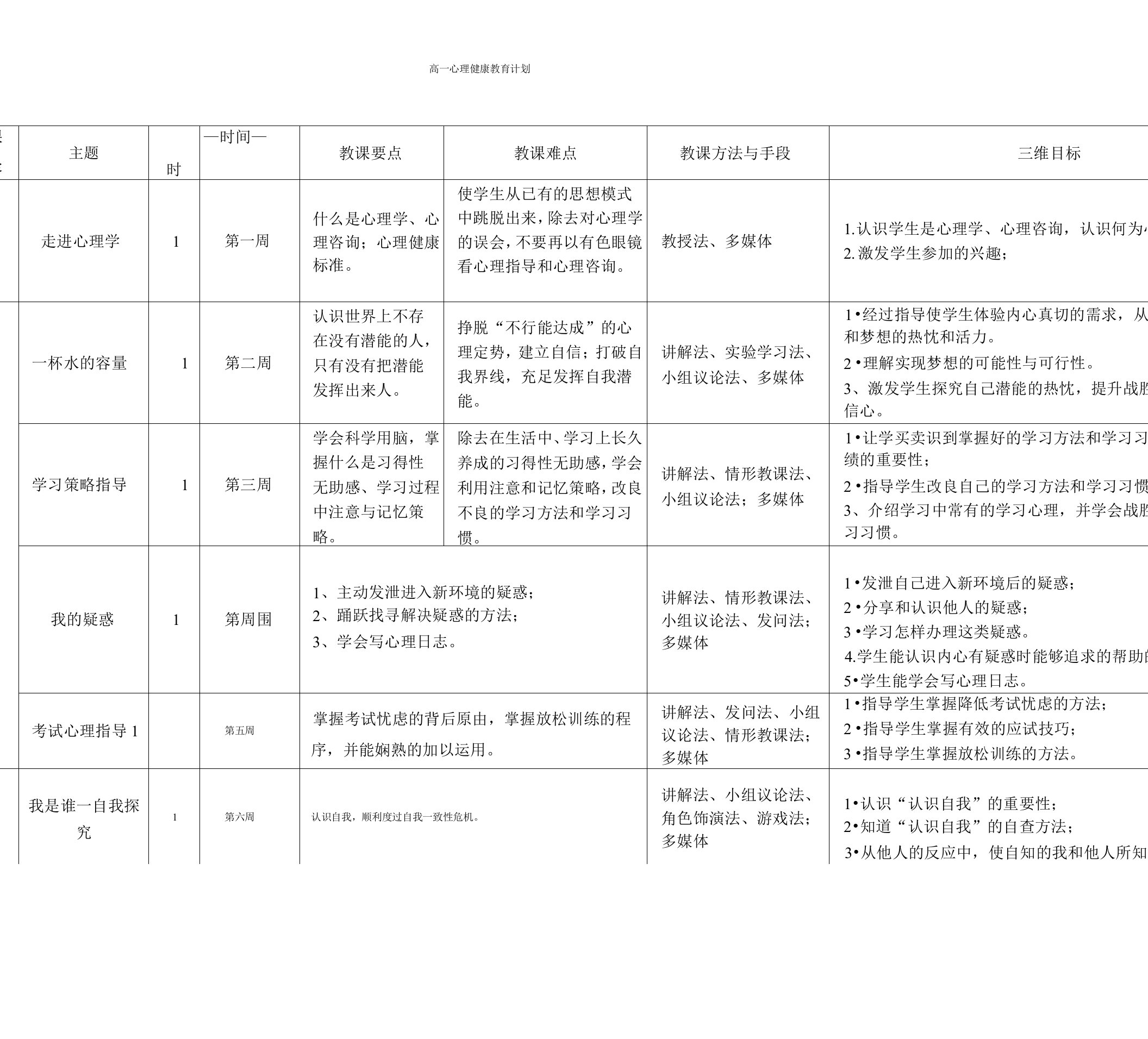 高一心理健康教育课程安排详细计划