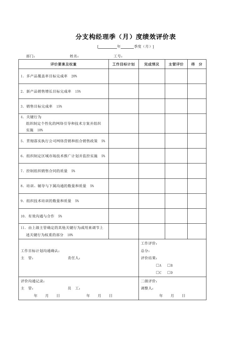 绩效管理表格-分支构经理季度绩效评价表