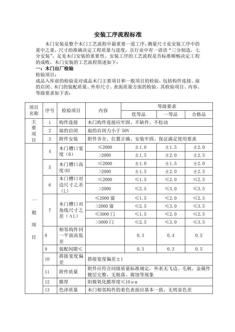 流程管理-TAT室内木门安装工序流程