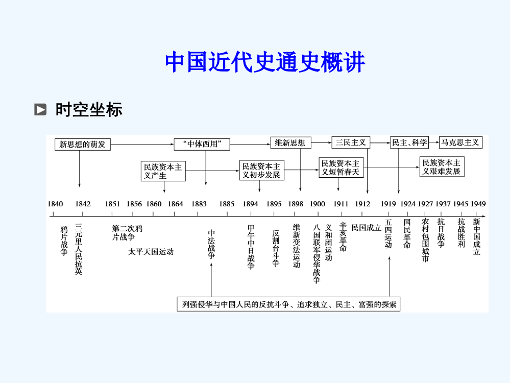 【浙江专用】高考历史二轮