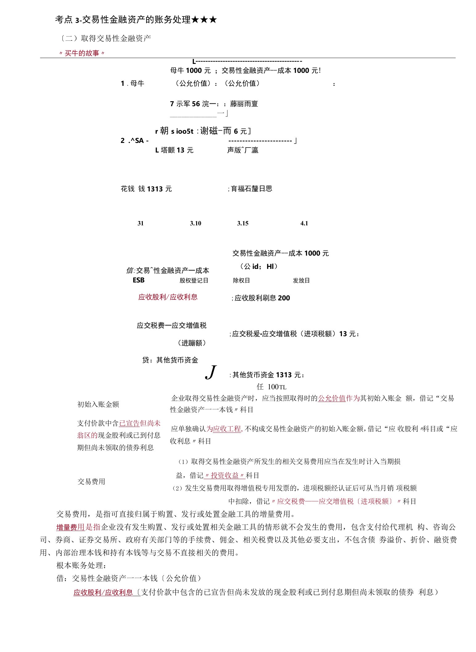 交易性金融资产考点