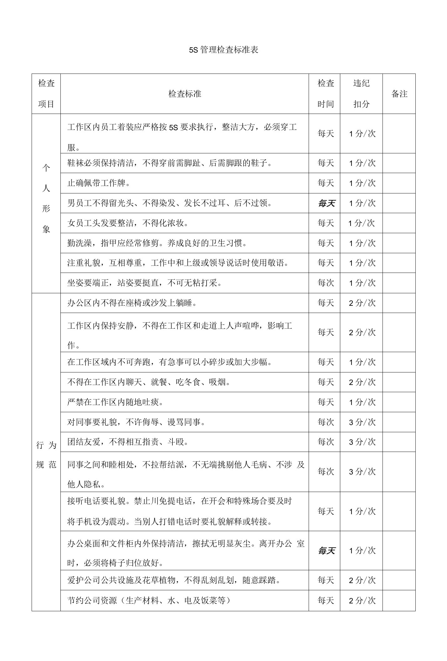 5S管理检查标准表