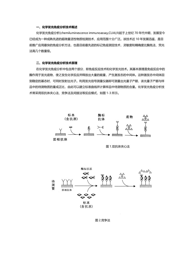 磁微粒化学发光