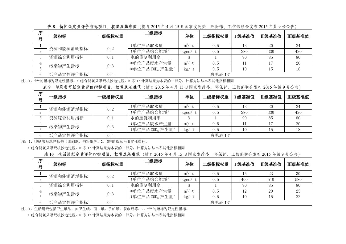 造纸企业清洁生产评价指标项目、权重及基准值