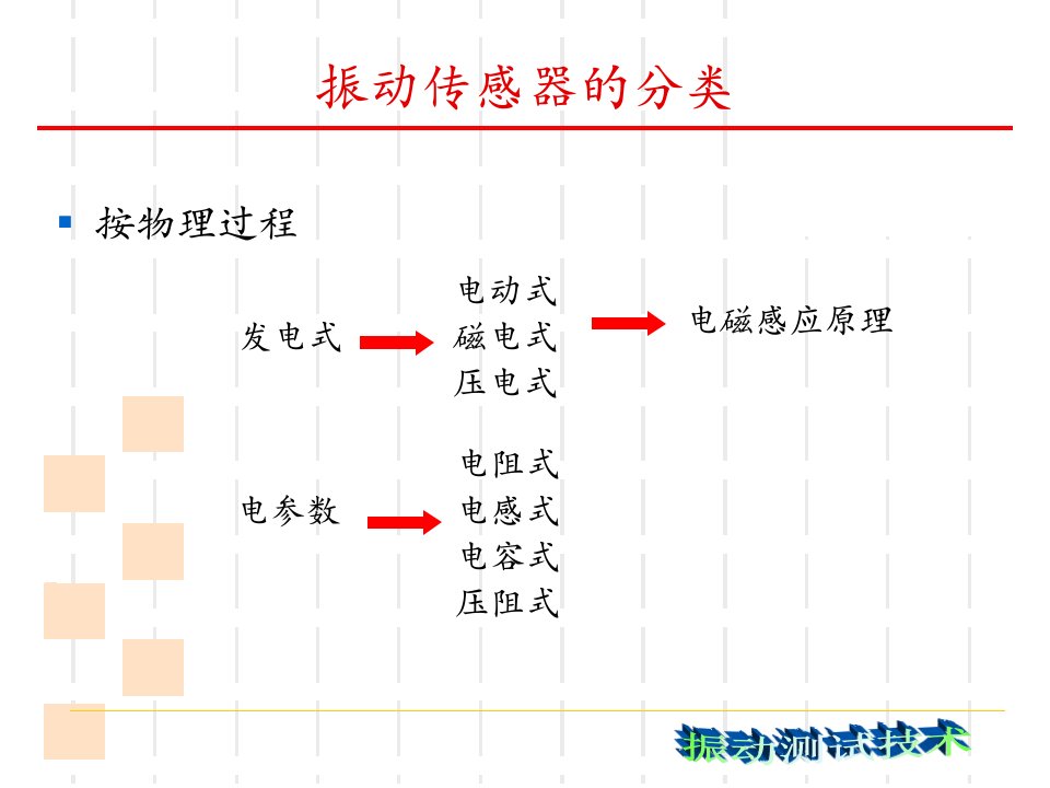 振动测量传感器ppt课件