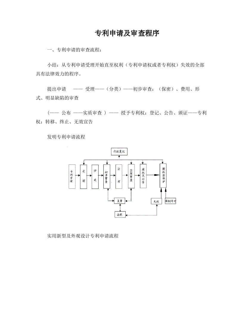 专利申请及审查指南