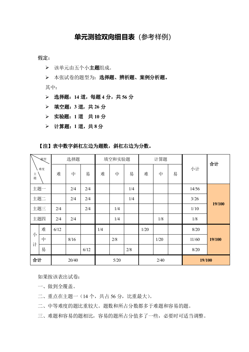 单元测验双向细目表