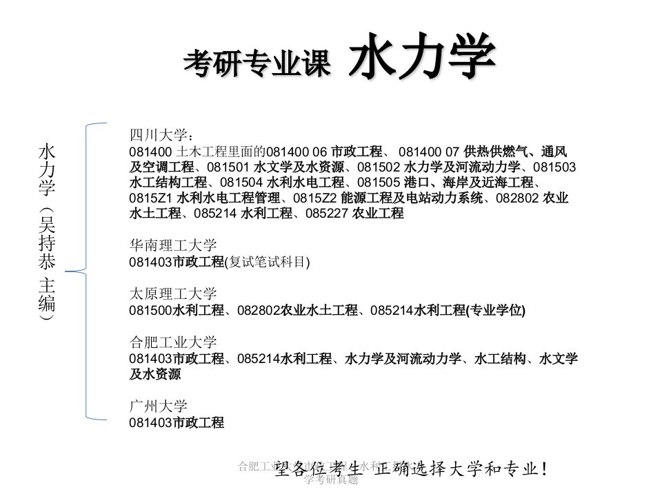 合肥工业大学市政工程水利工程水力学考研真题课件